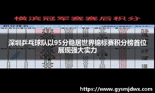 深圳乒乓球队以95分稳居世界锦标赛积分榜首位展现强大实力